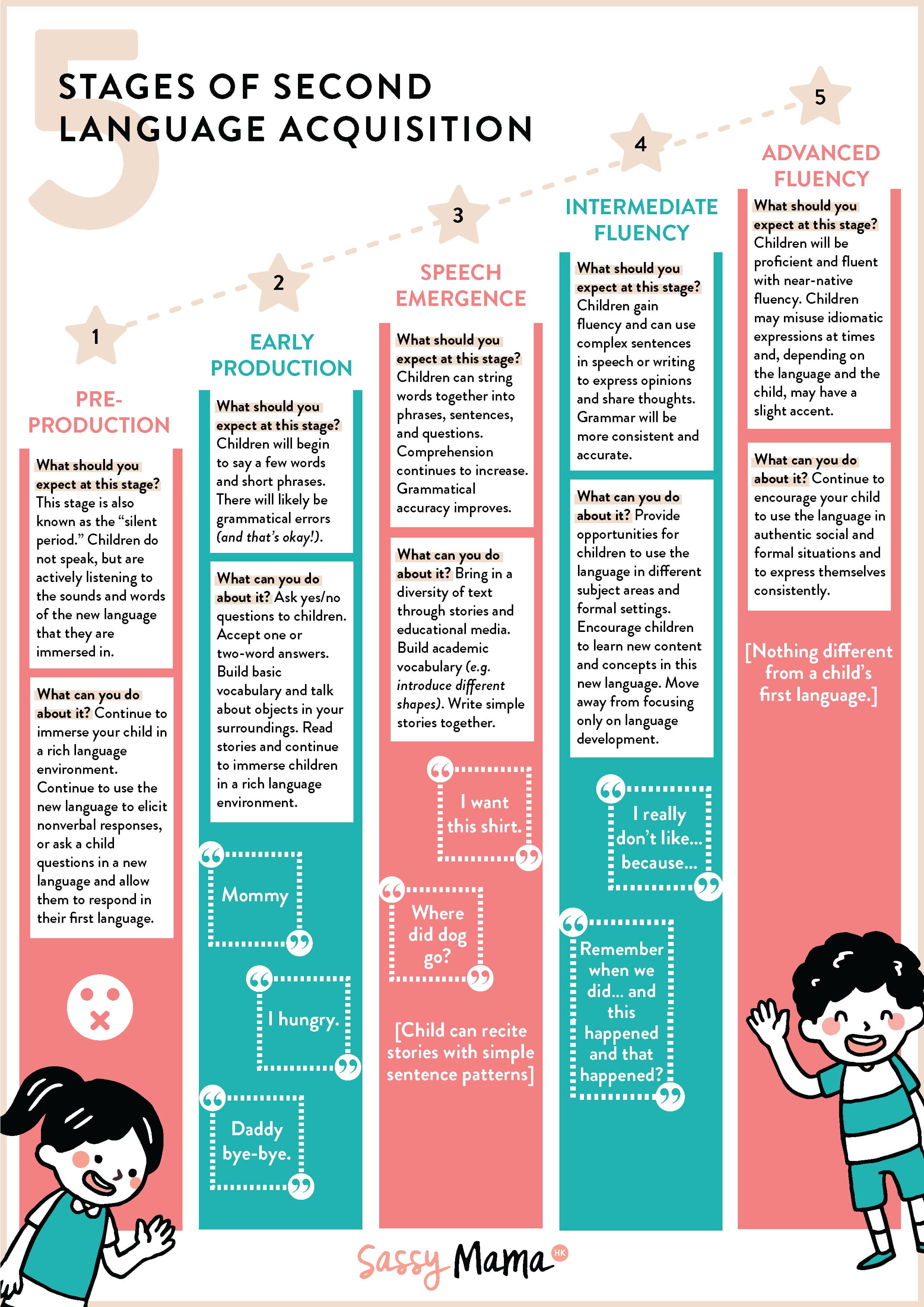 Bringing Up Bilingual Babies Stages Of Second Language Acquisition 